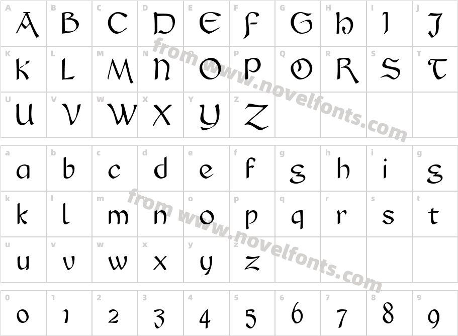AbelardCharacter Map