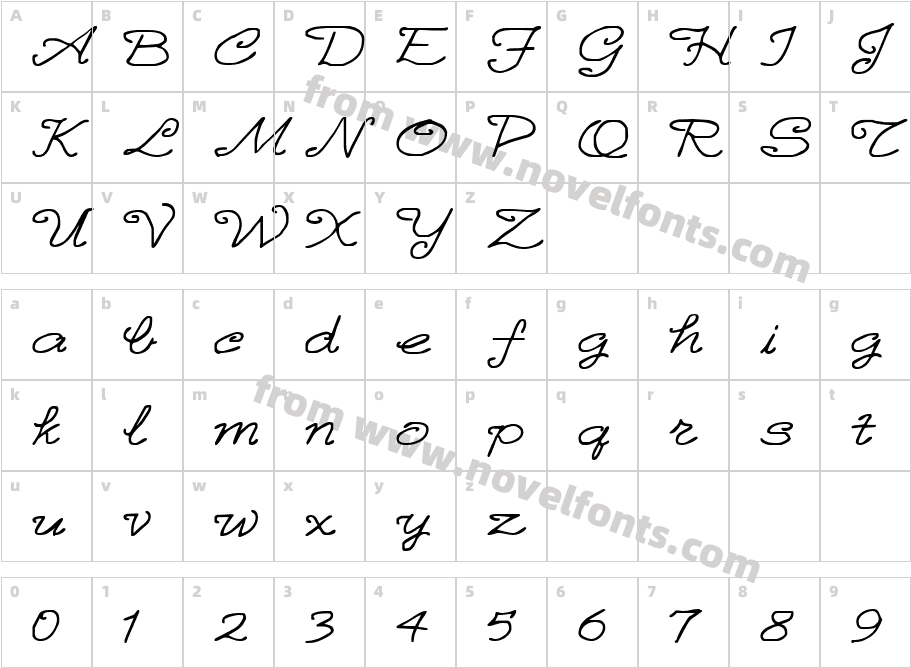Annies ScriptCharacter Map