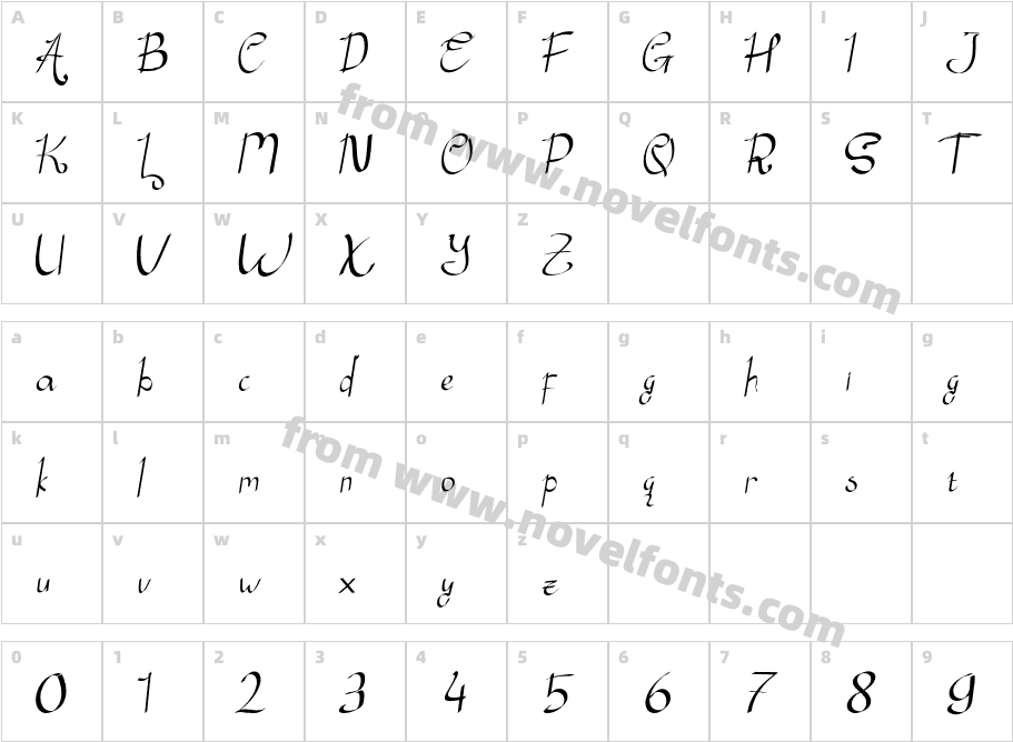 Araka GabrielasCharacter Map