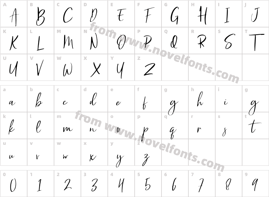 BethanyCharacter Map
