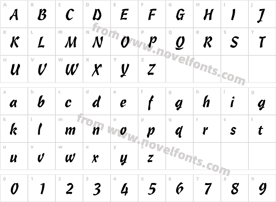 CascriptDB NormalCharacter Map