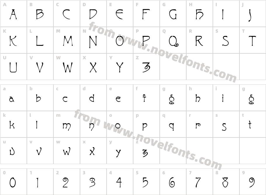 DaintyCharacter Map