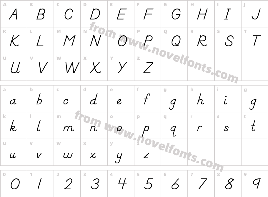 Dnealian ManuscriptCharacter Map