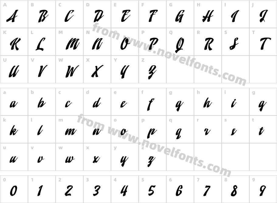 Doedel ProCharacter Map