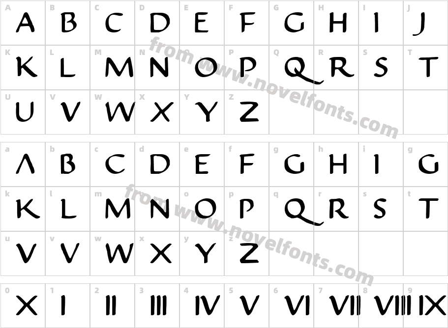 JustinianCharacter Map