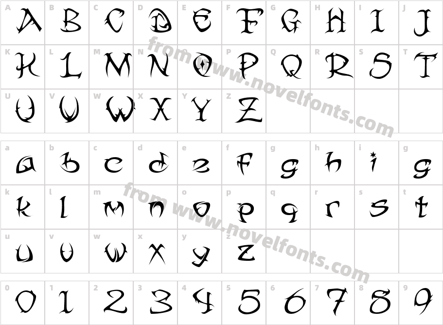 EthneCharacter Map