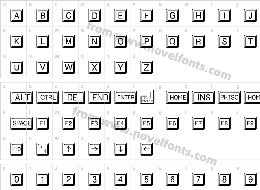 KEYCAPSCharacter Map