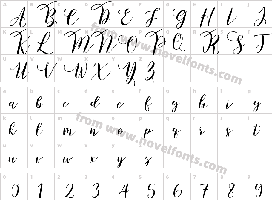 Forestry ScriptCharacter Map