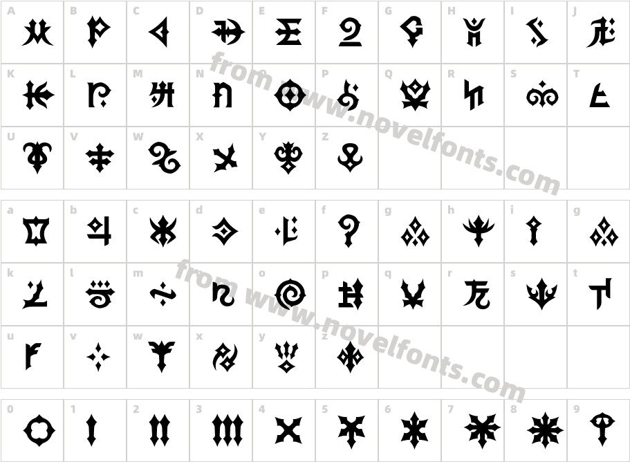 KHScala RegularCharacter Map