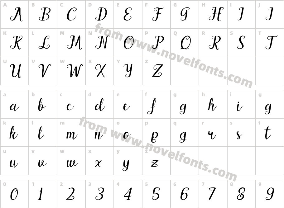 Hello PattyCharacter Map