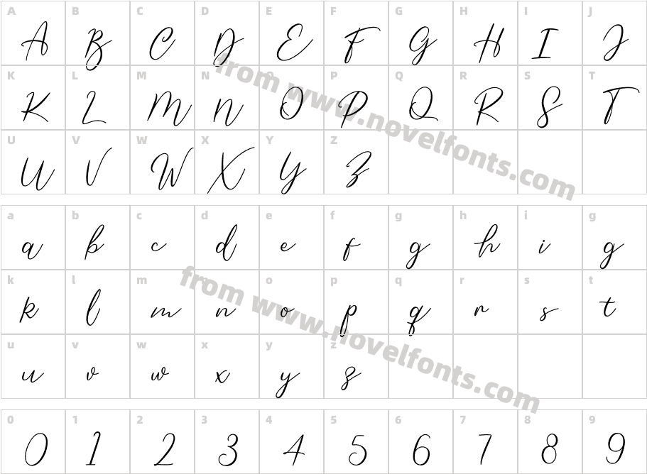 Helsinky Free TrialCharacter Map