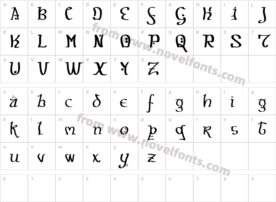 Hobbit scriptCharacter Map