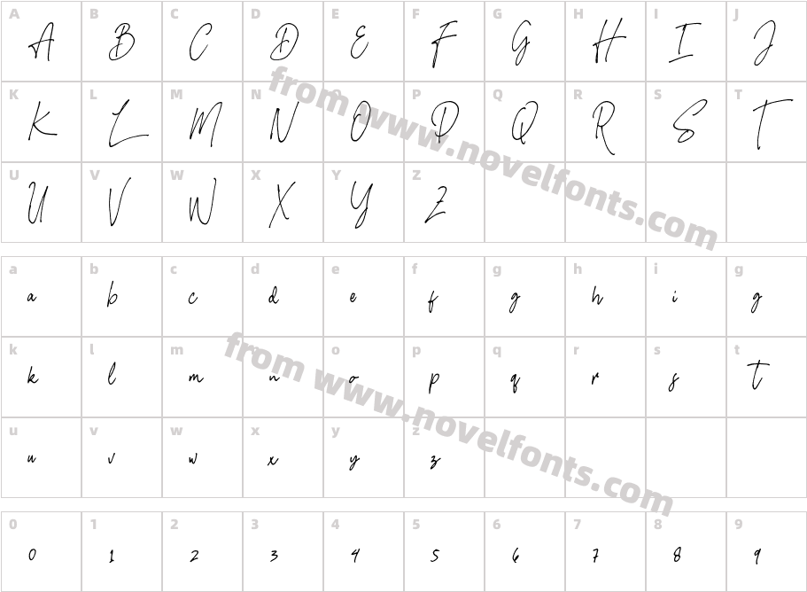 Imestaviga SignatureCharacter Map