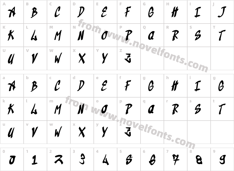 KaindraCharacter Map