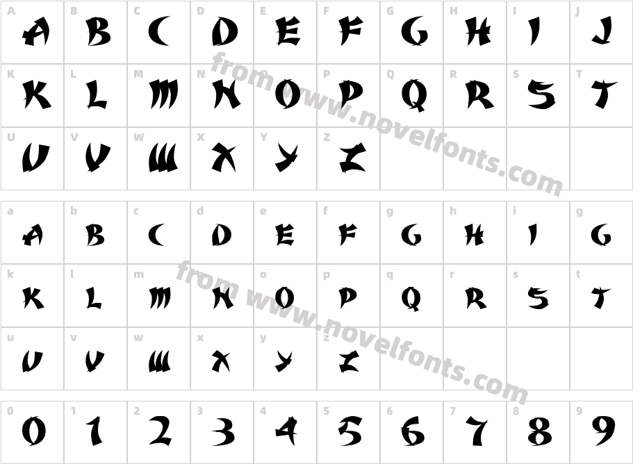 KarateCharacter Map