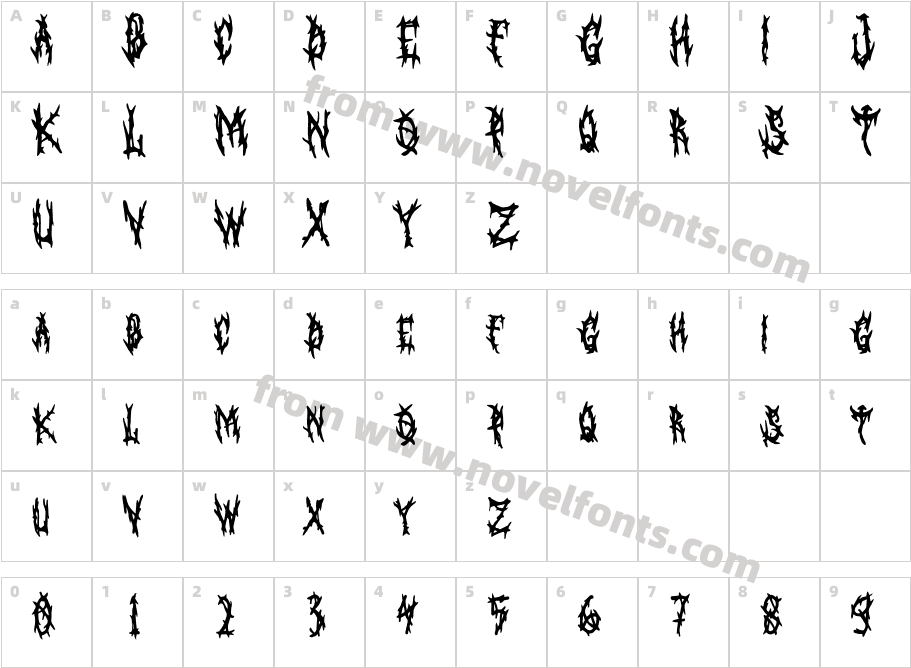 Kun DentaCharacter Map