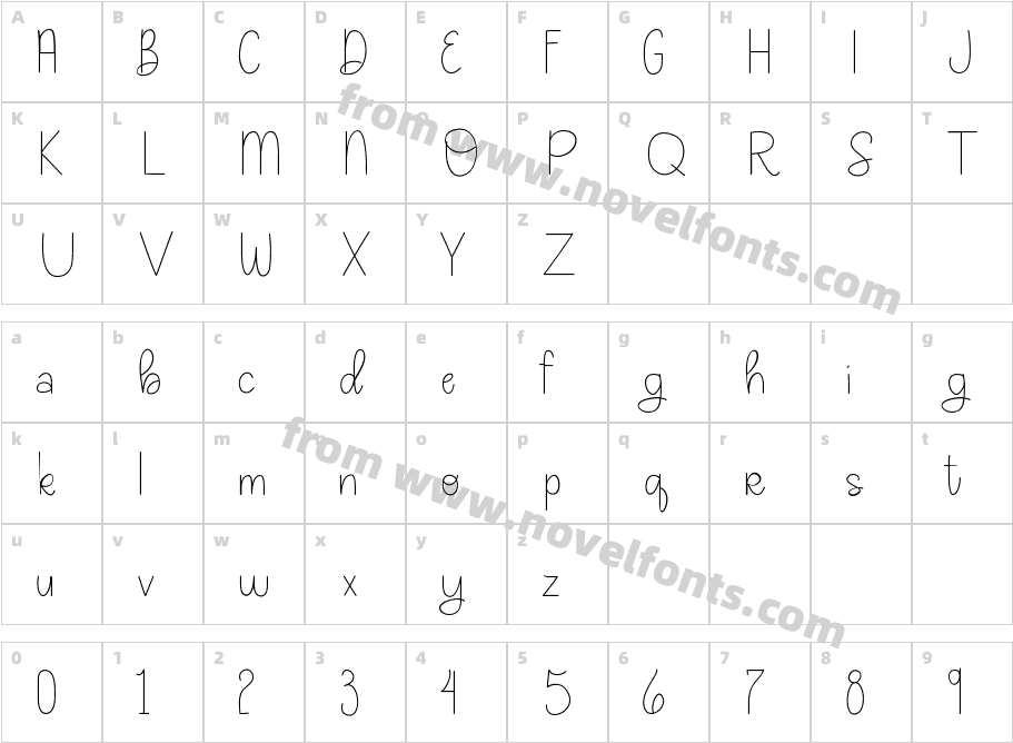 Karma LooCharacter Map