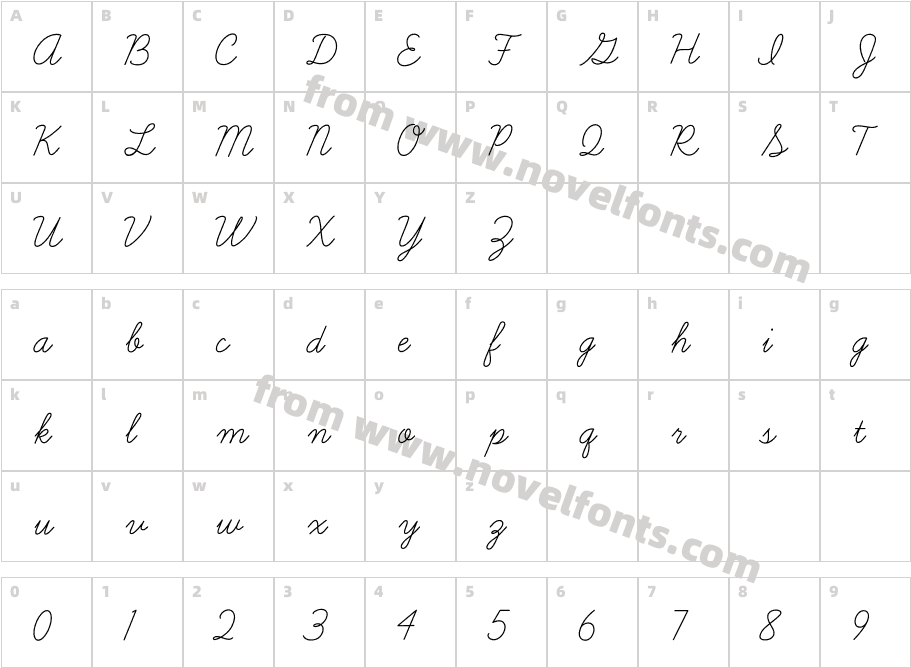 Learning Curve ProCharacter Map