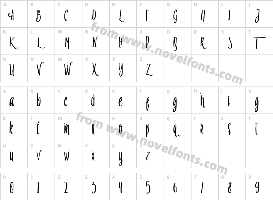 LovetonCharacter Map