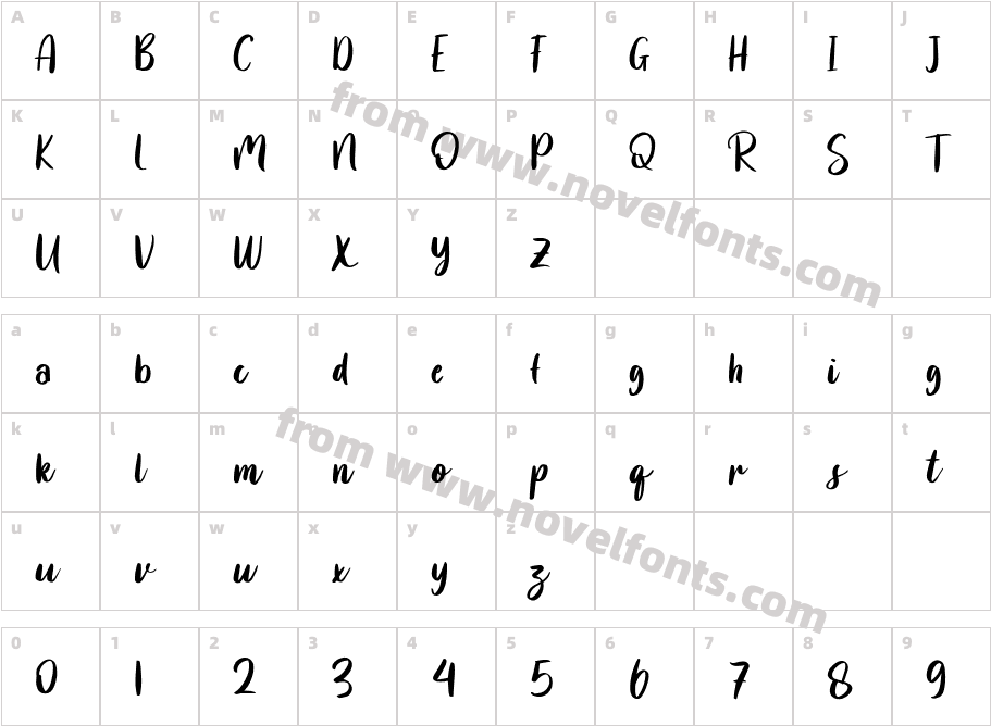 MELODICCharacter Map
