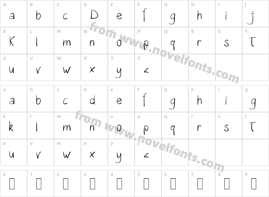 Katalyn DemoCharacter Map