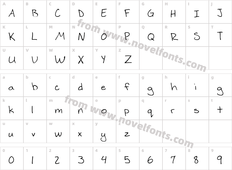 MarcishandCharacter Map