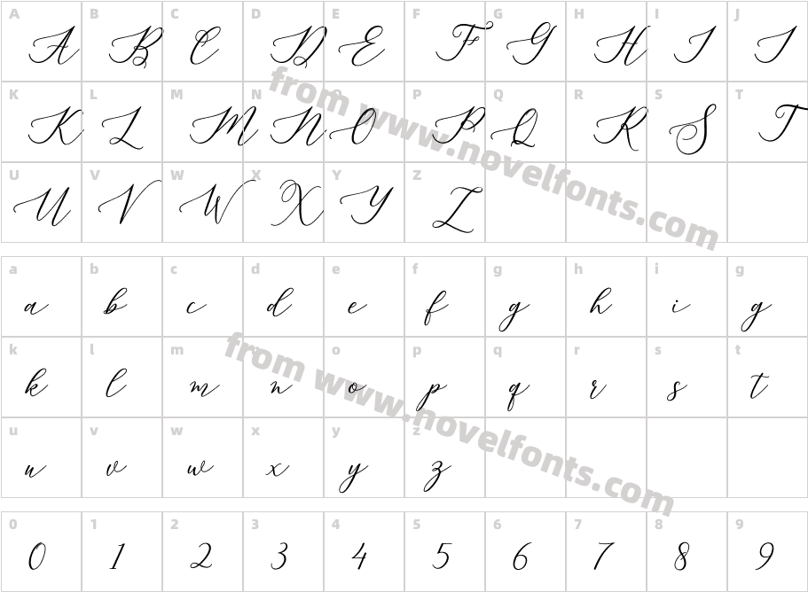 MelindaCharacter Map