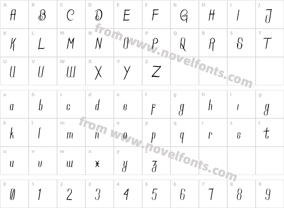 Mockingbird ScriptCharacter Map