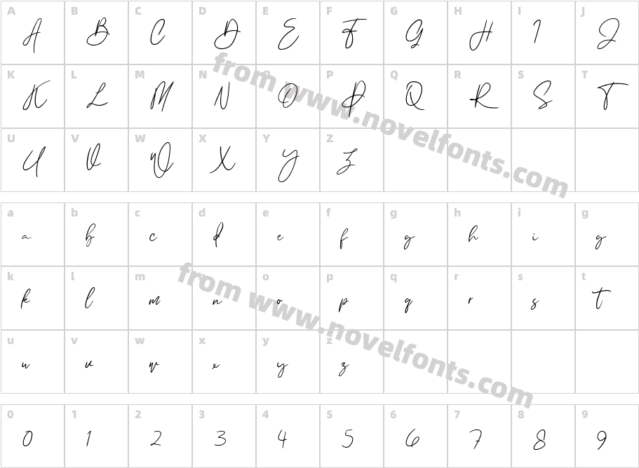 Modwilles SignatureCharacter Map