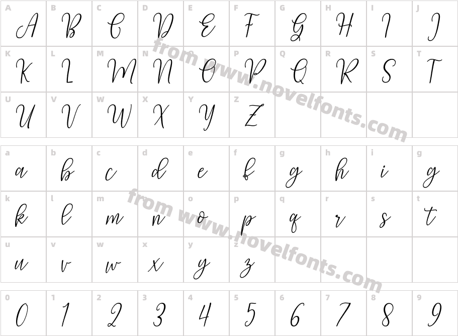 Molisha ScriptCharacter Map