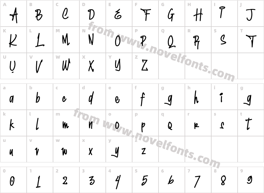My FoxCharacter Map
