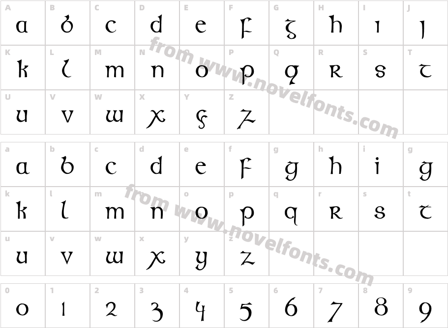 Kells  RoundCharacter Map