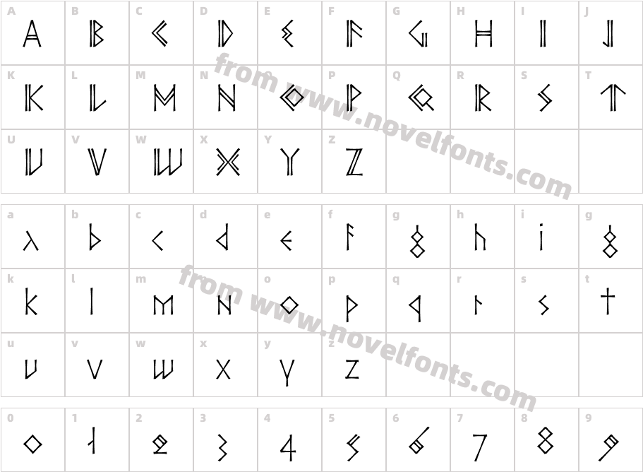P22 Ornes ProCharacter Map