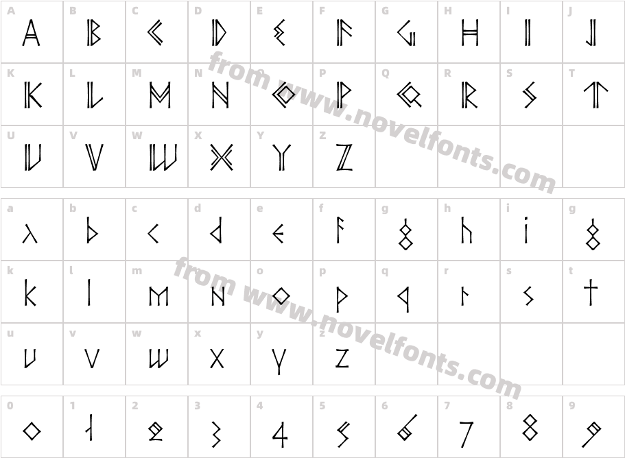 P22 Ornes ProCharacter Map