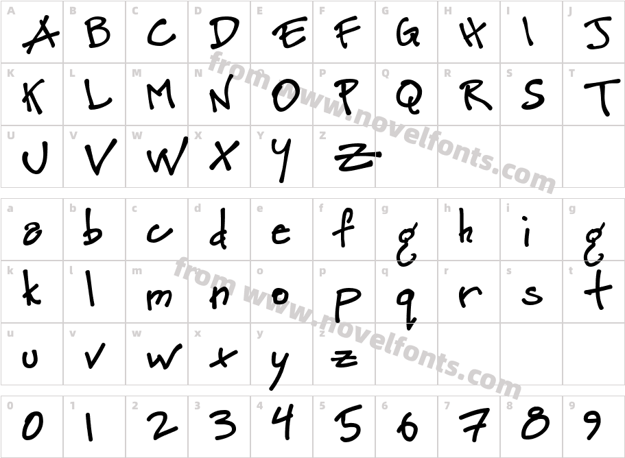 PetescriptCharacter Map