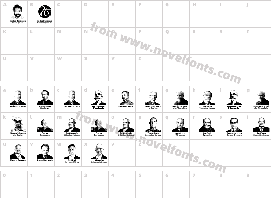 Presidentes Portugueses RegCharacter Map