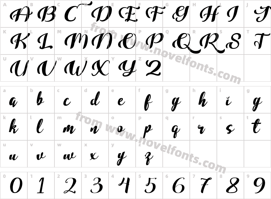 Rattihh ScriptCharacter Map
