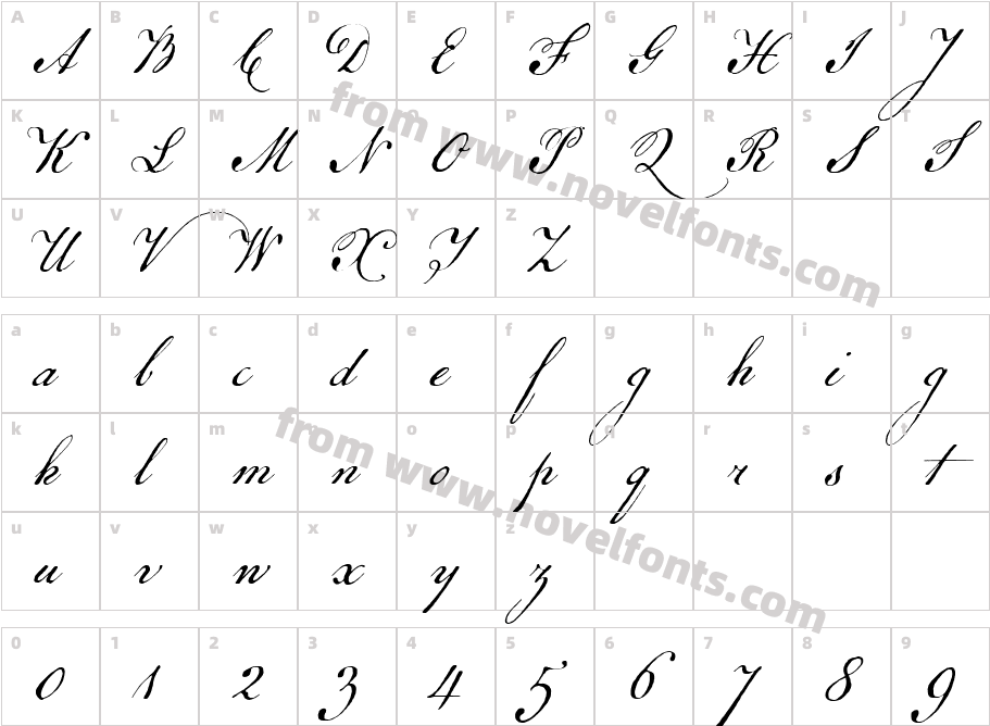 Remsen ScriptCharacter Map