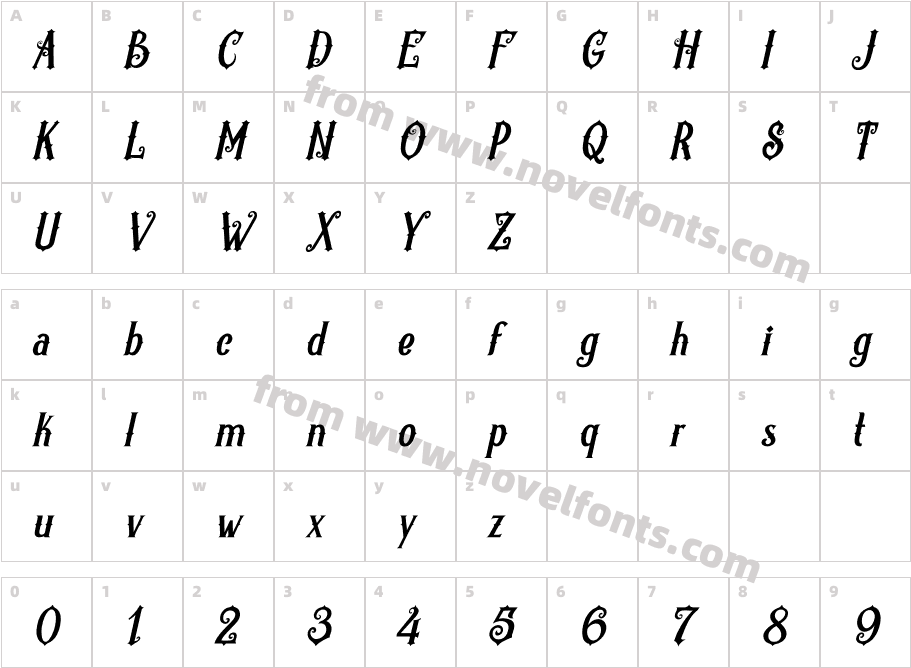 RevorioumCharacter Map