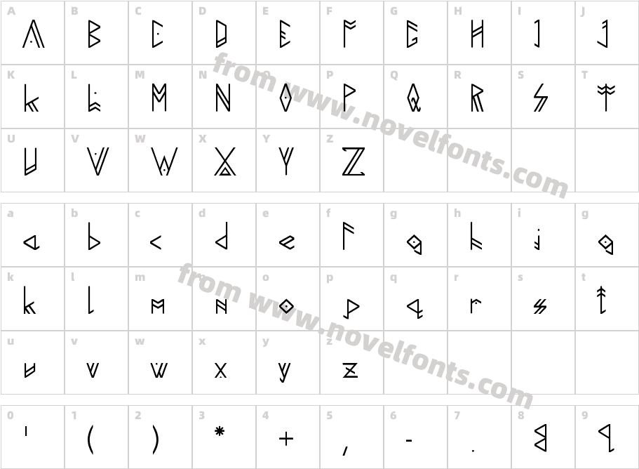 RunicesqueCharacter Map