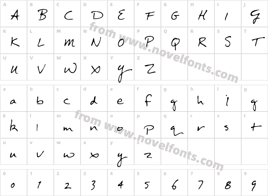Rx ScriptCharacter Map