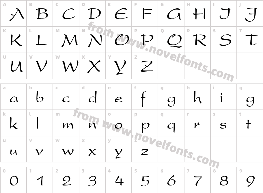 Script P820 RegularCharacter Map