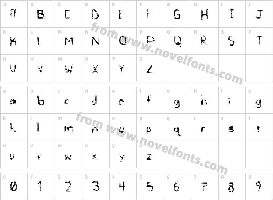 Self MutilationCharacter Map