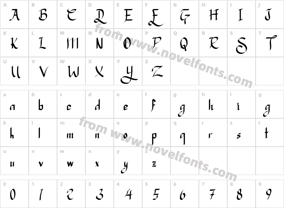 Serkan Free TrialCharacter Map