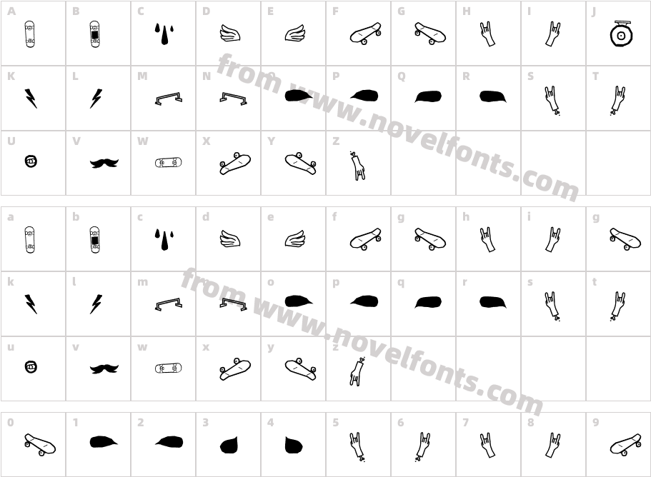 Skatista ElementCharacter Map