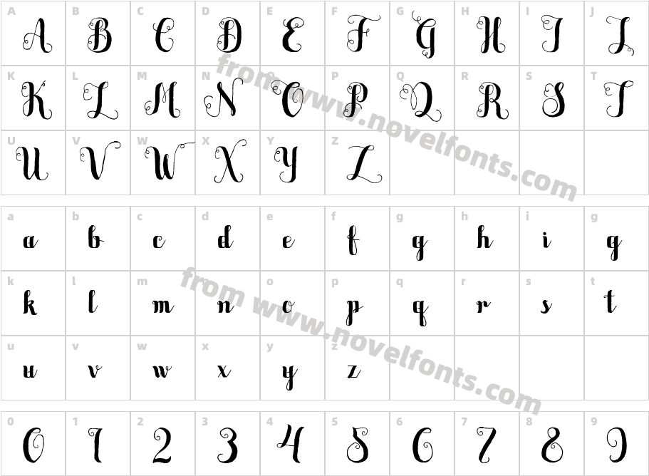 Sortdecai ScriptCharacter Map