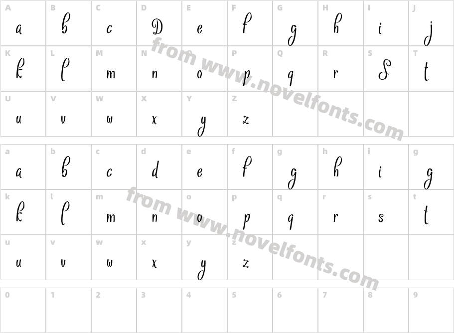 Sthencyl DemoCharacter Map