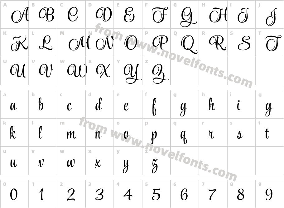 Style FormalCharacter Map