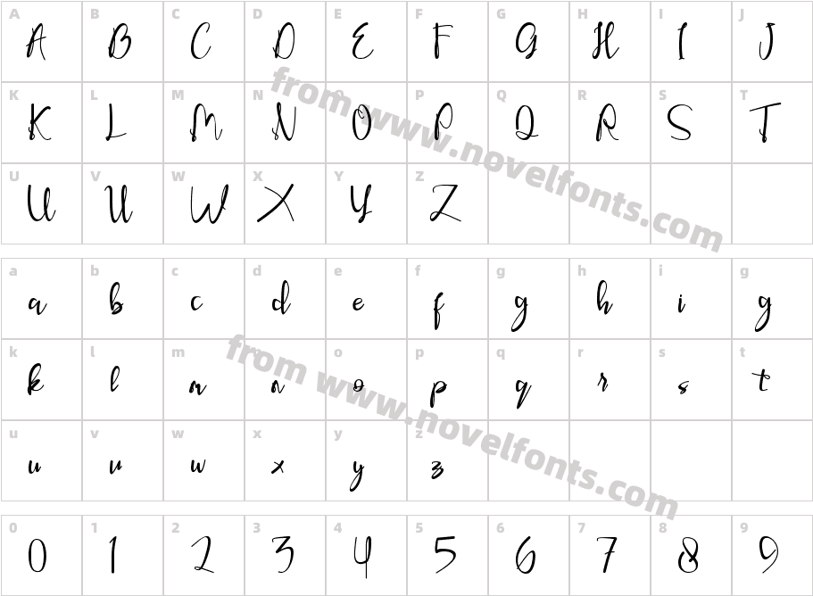 Sweet ButterflyCharacter Map