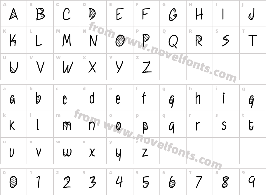 KnewItAllCharacter Map